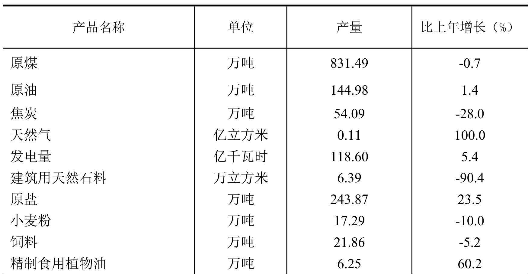 table