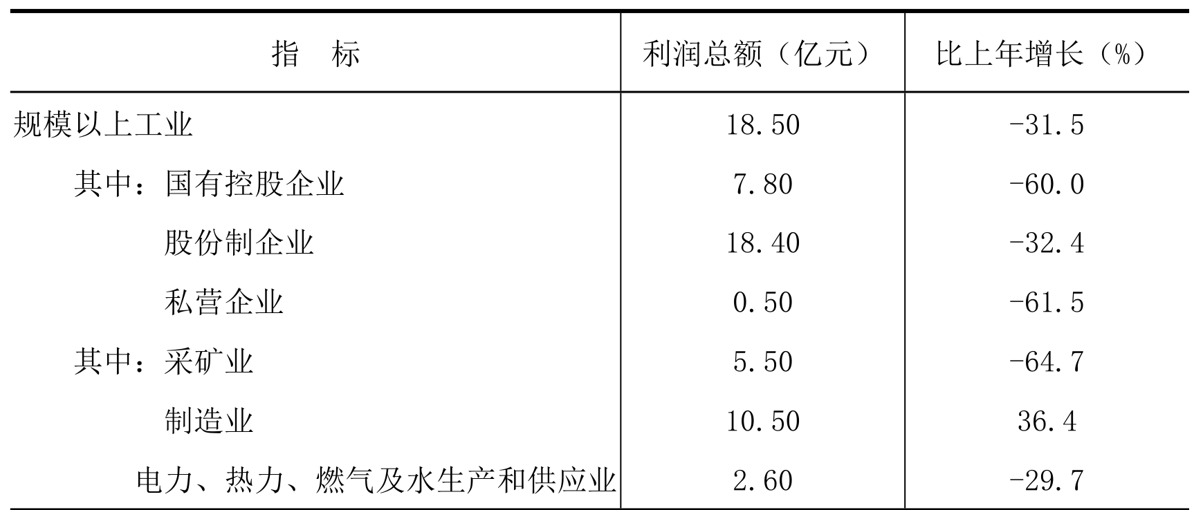 table