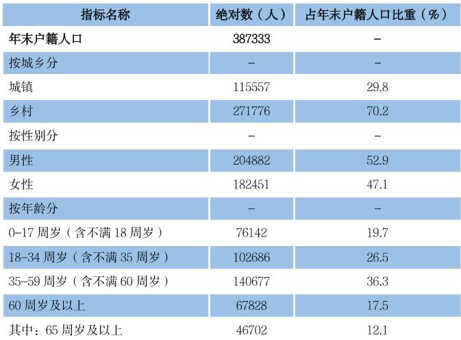 table