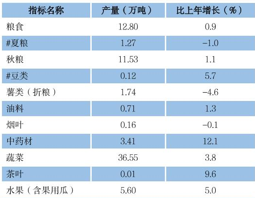 table