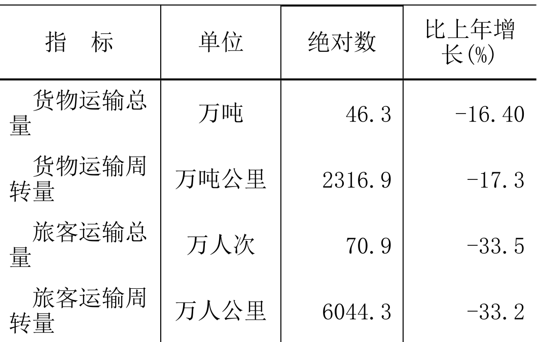 table