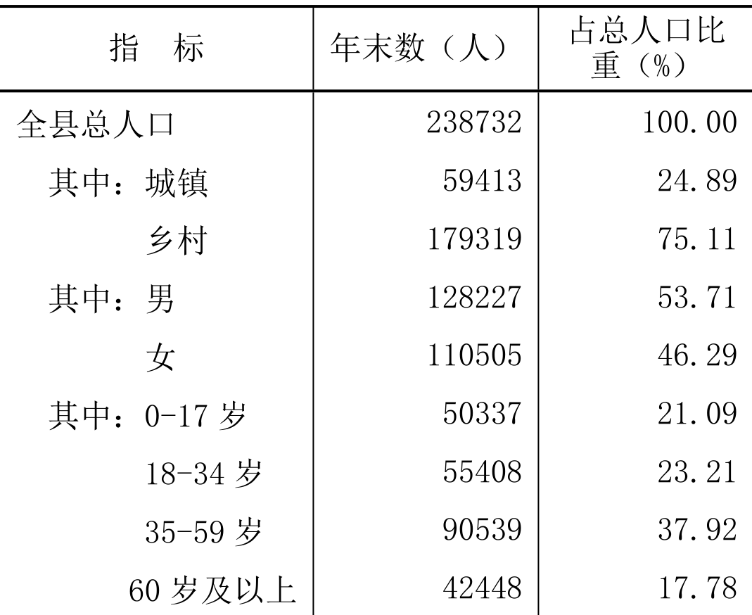 table