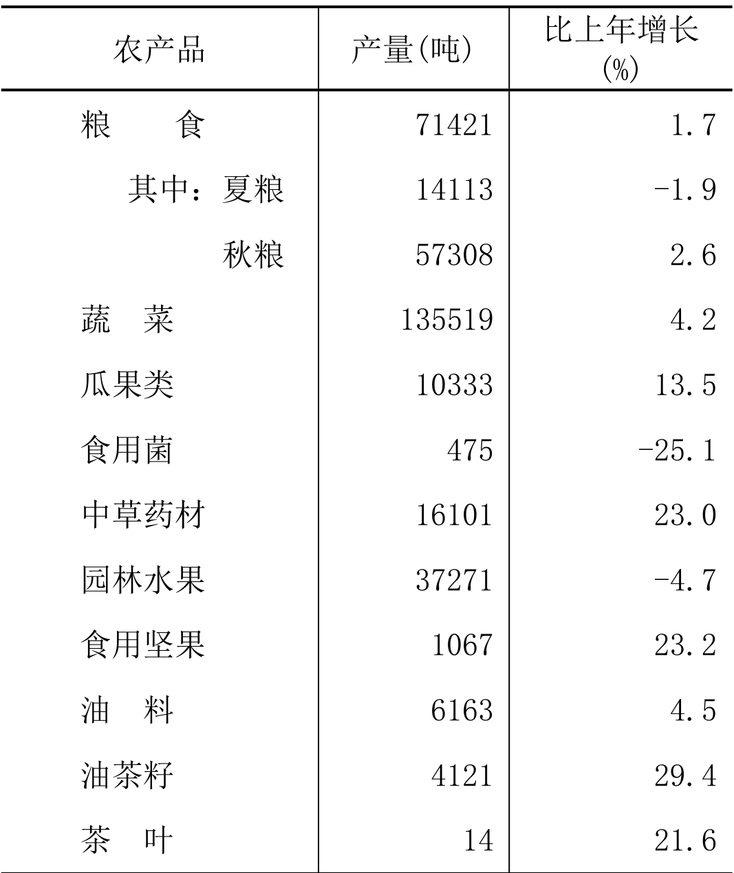table