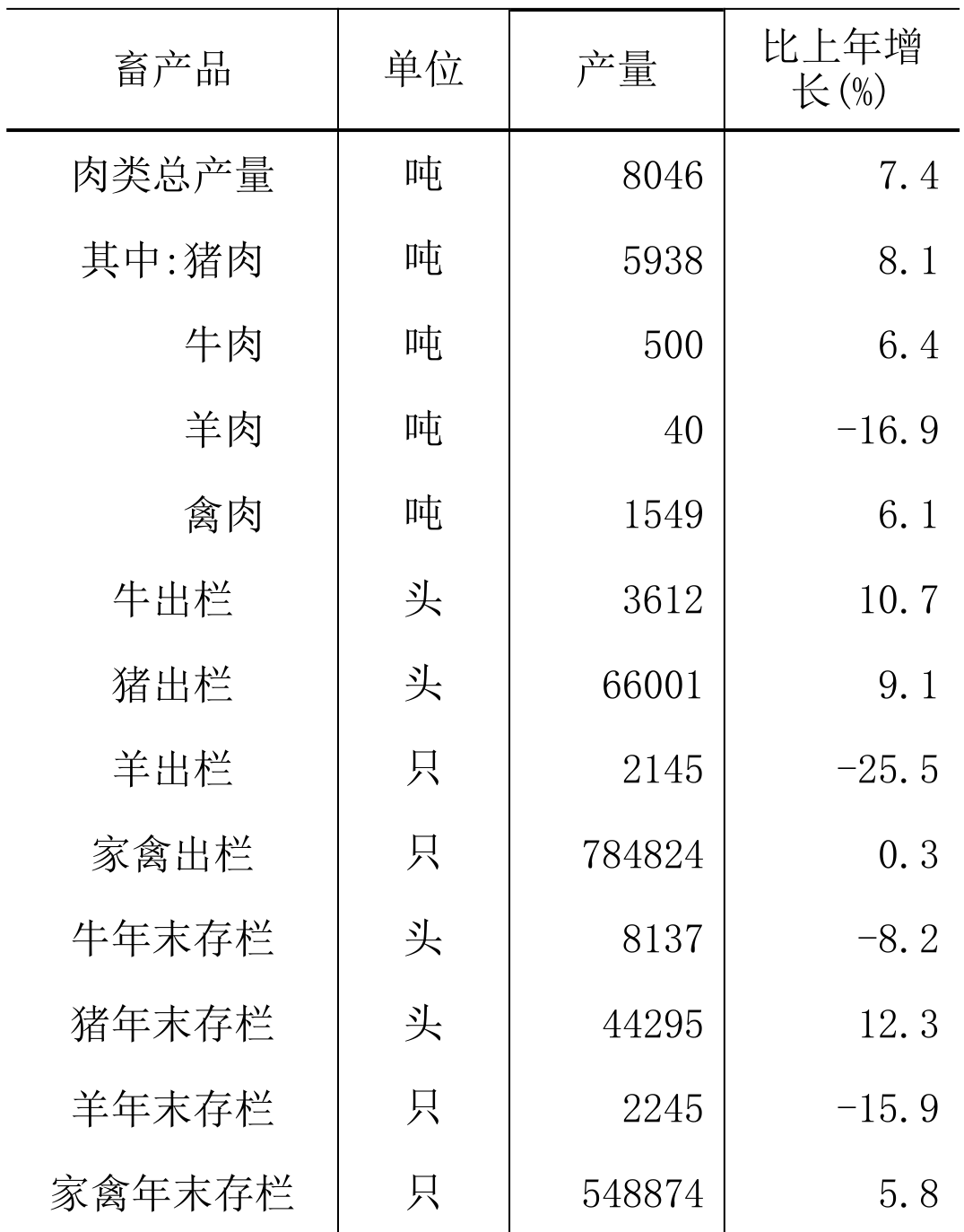 table