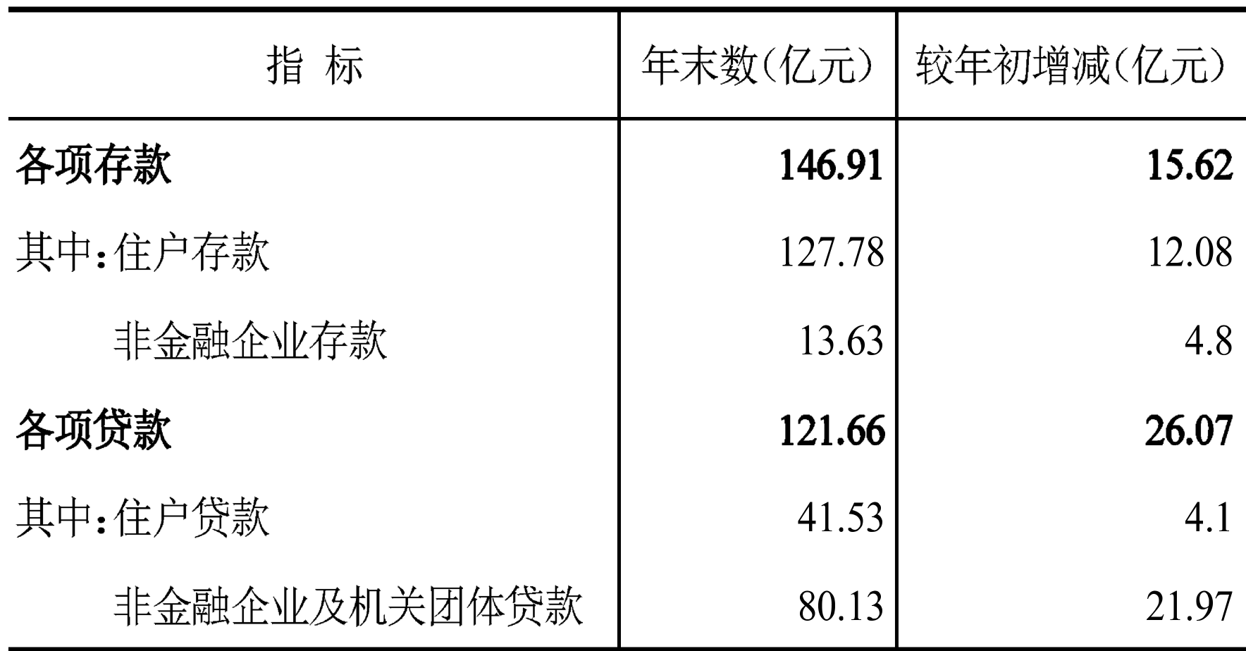 table