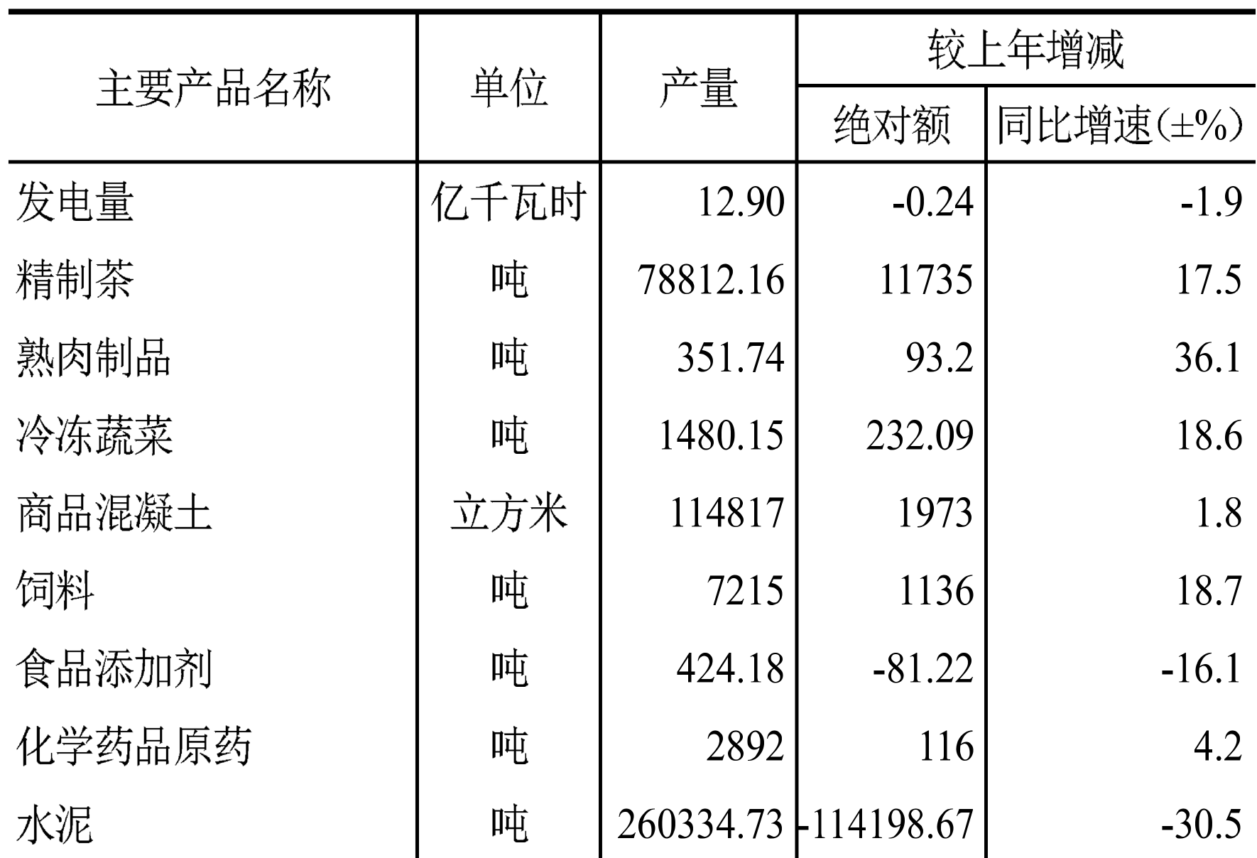 table