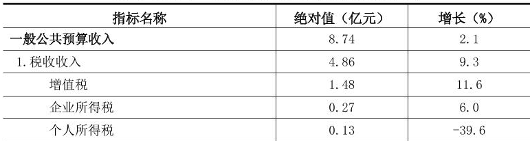 table