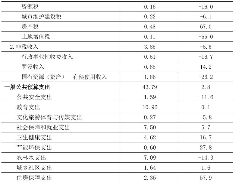 table