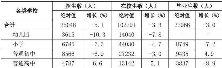 table