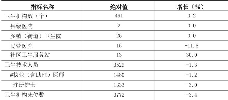 table