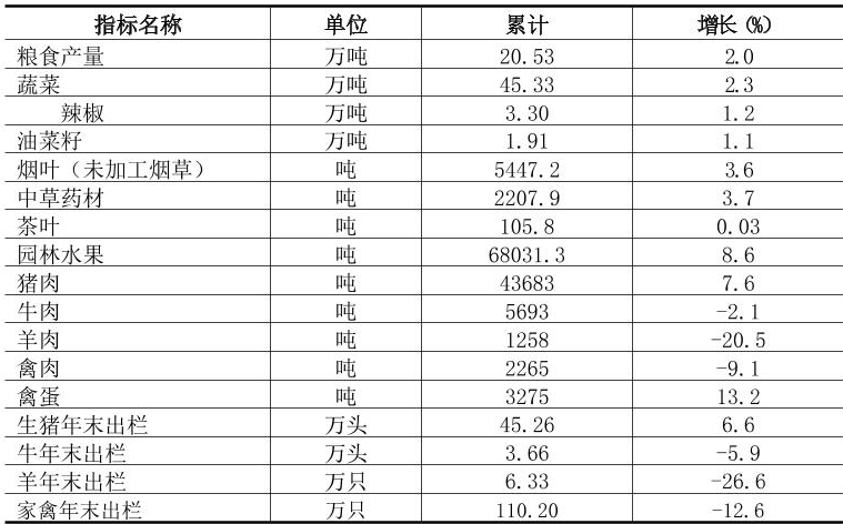 table