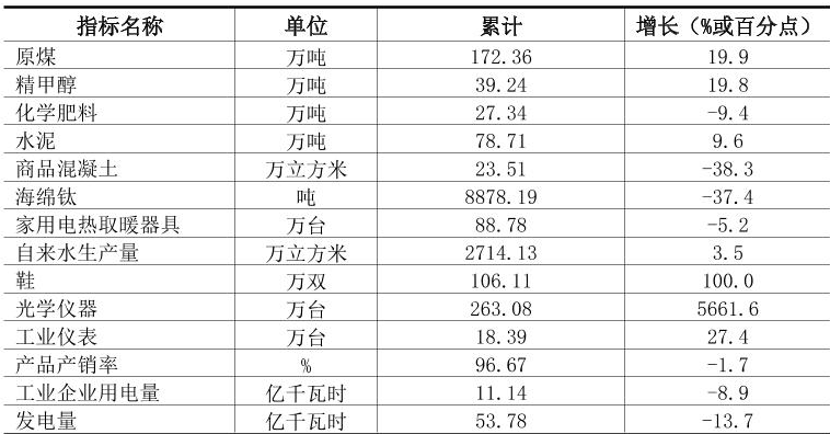 table