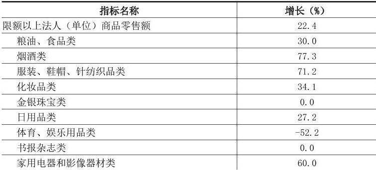 table