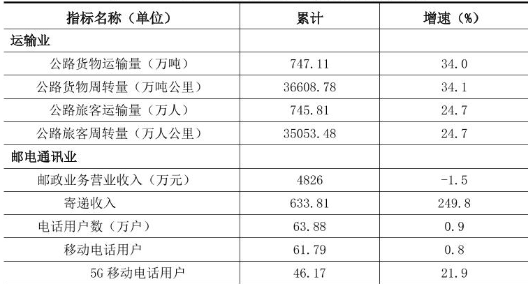 table