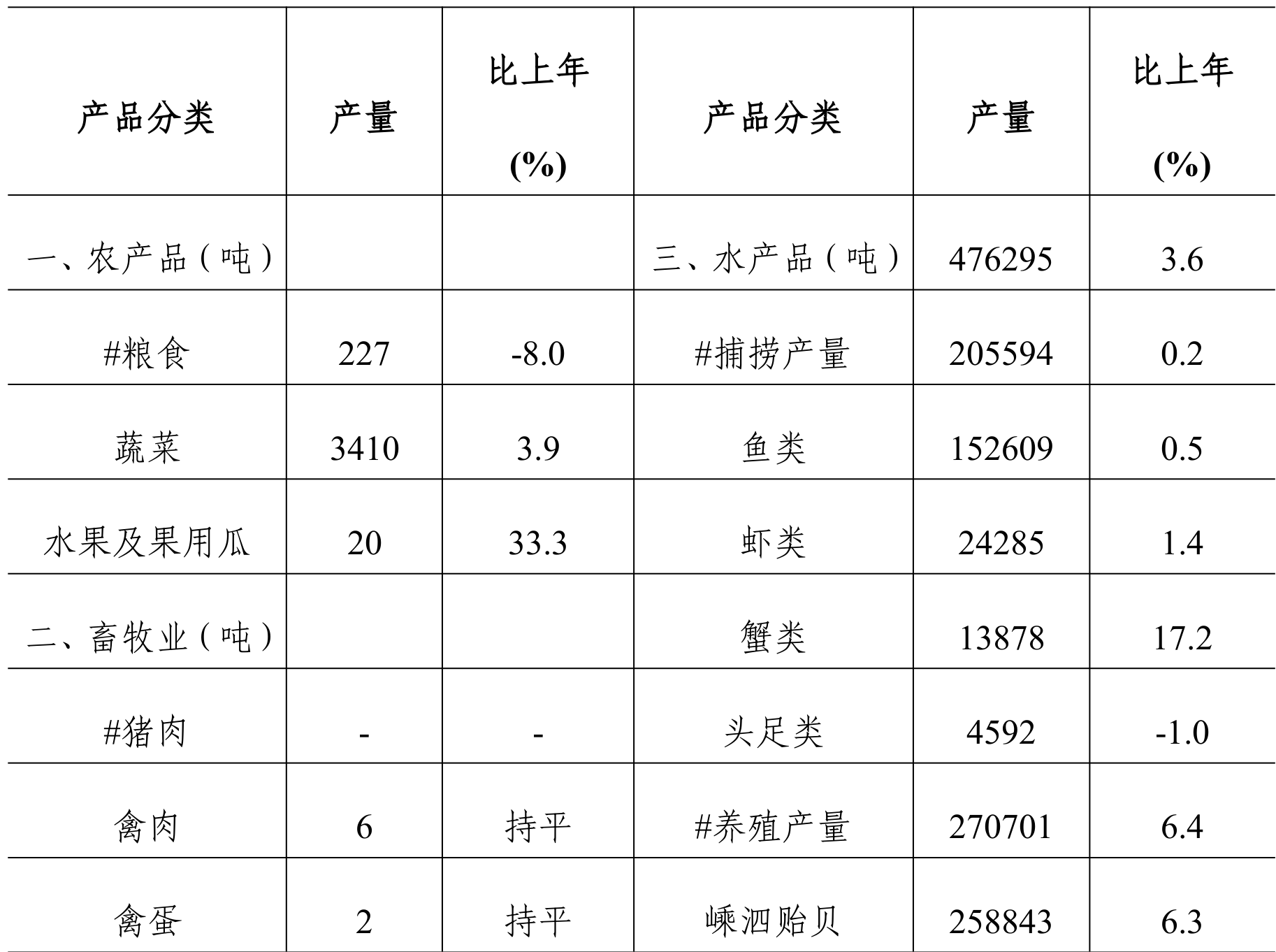 table
