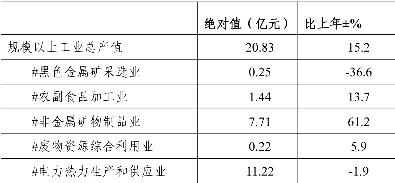table