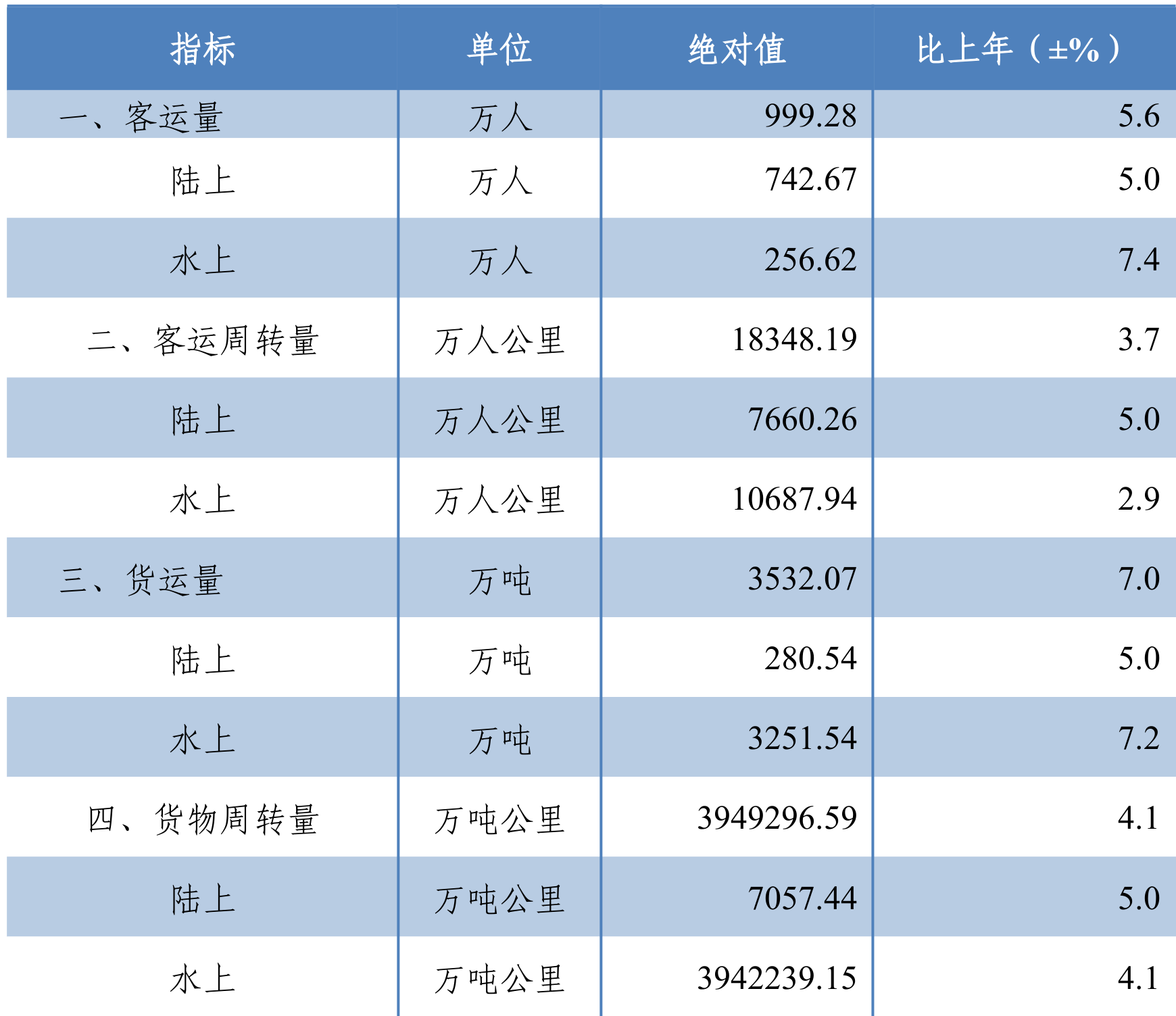 table