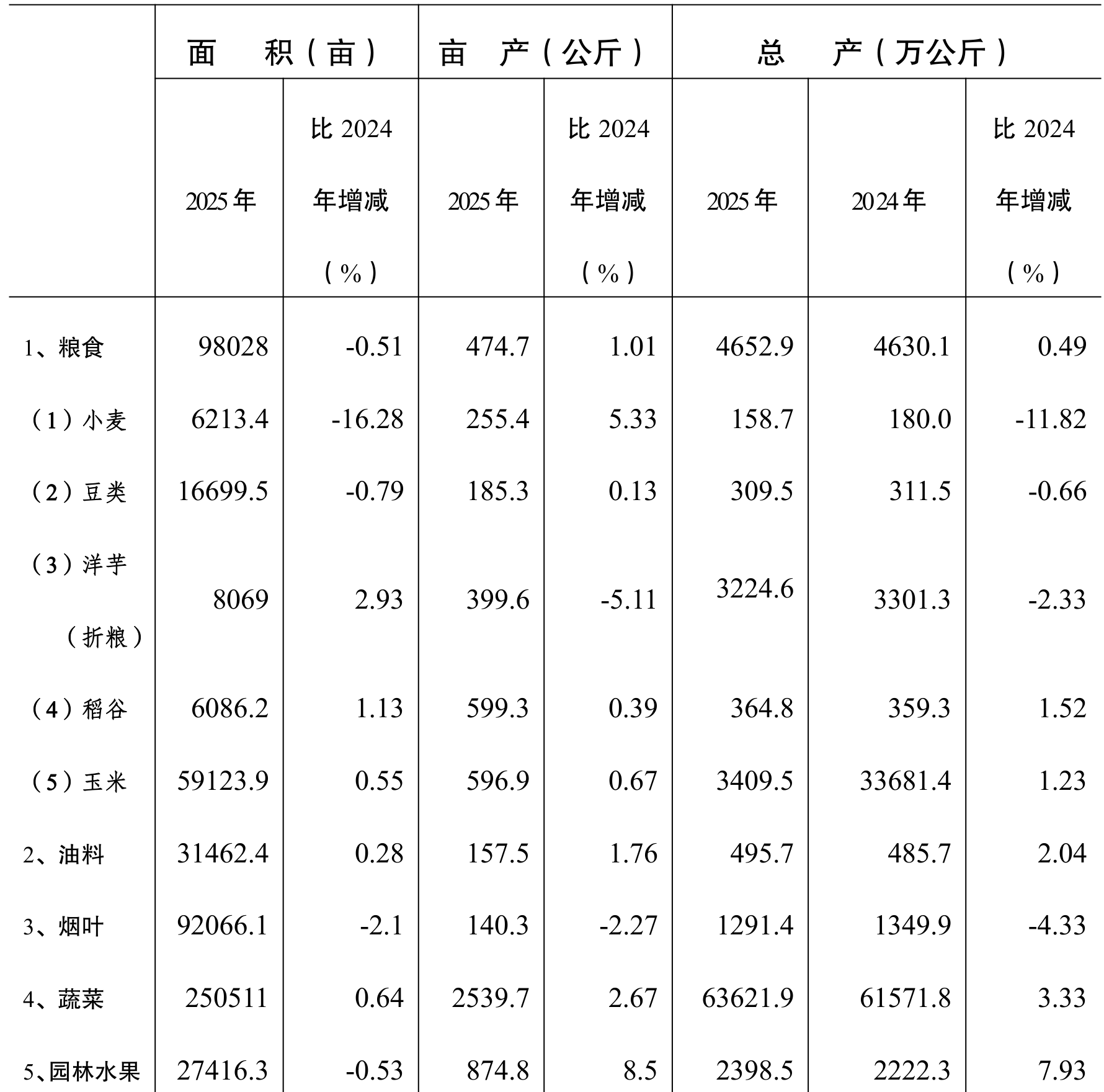 table