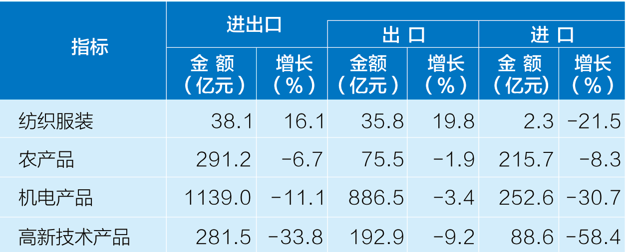 table