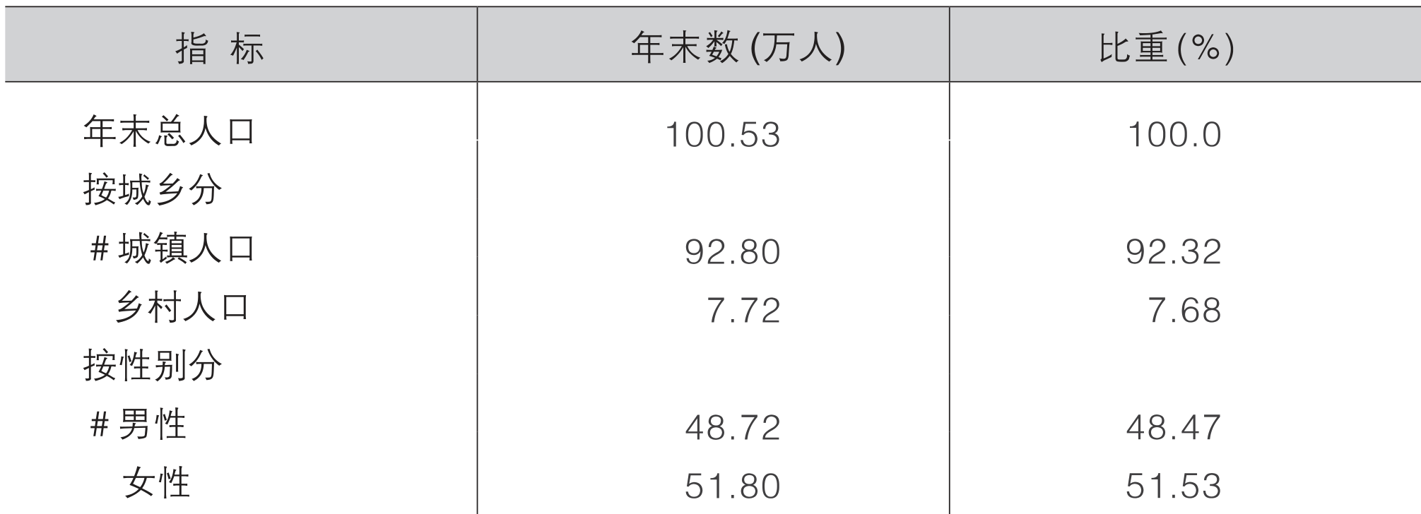 table