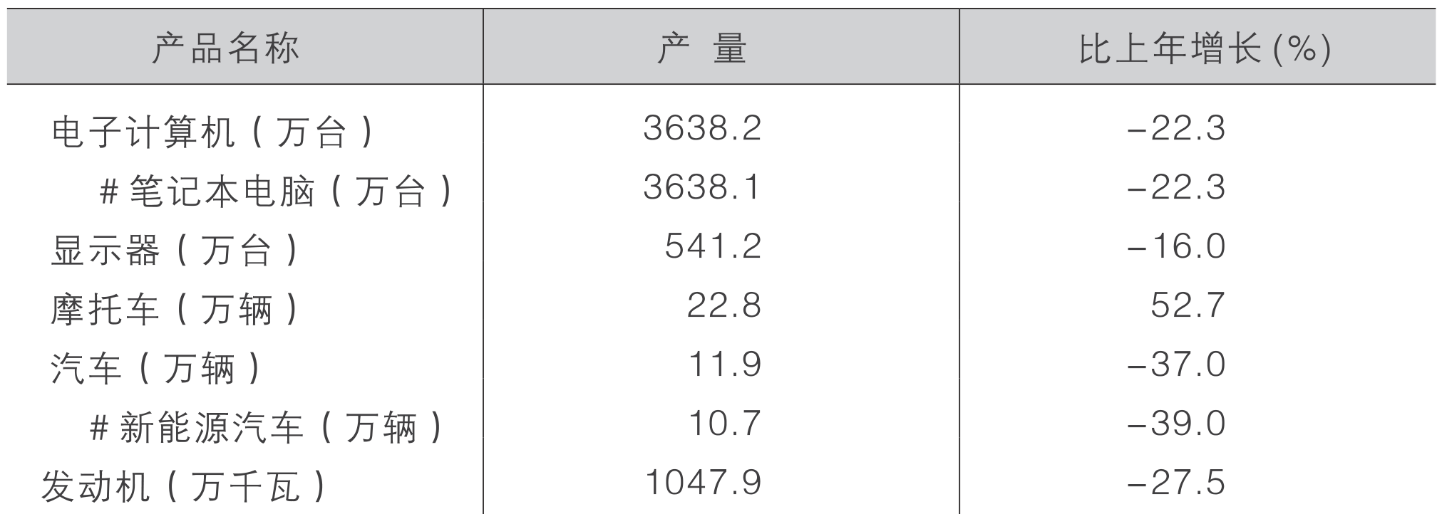 table