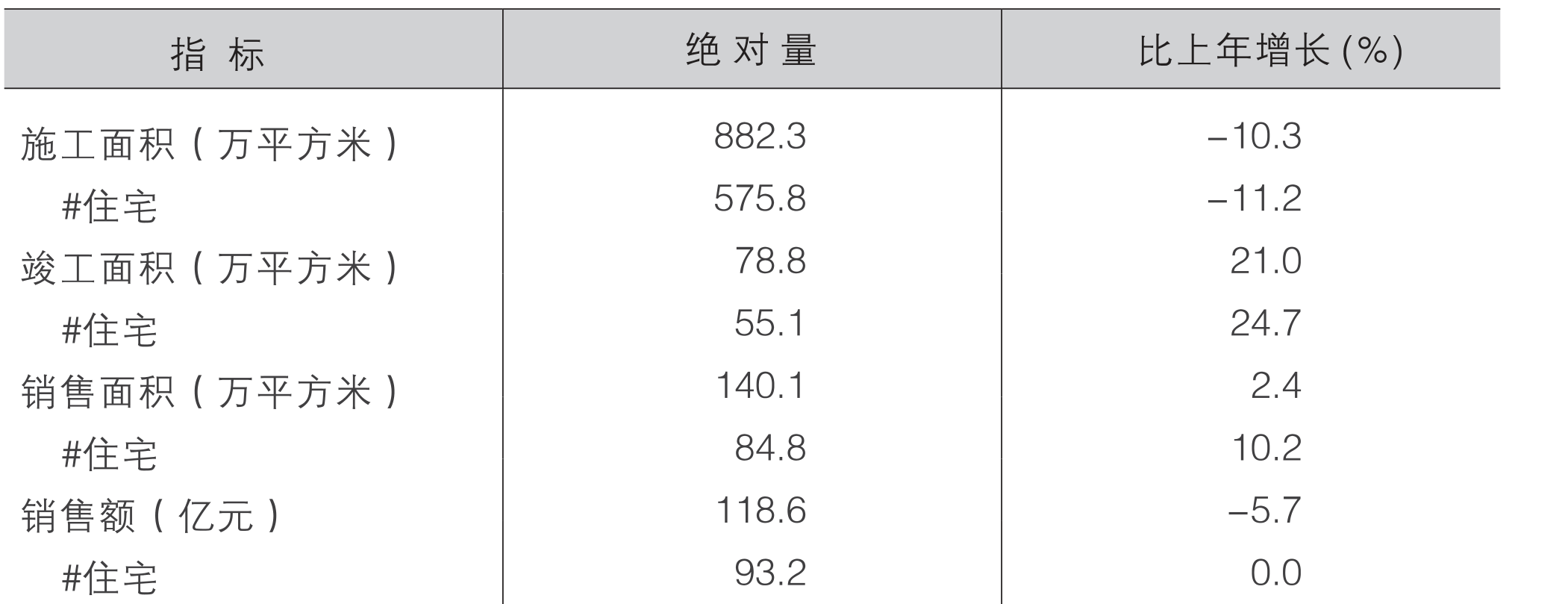 table