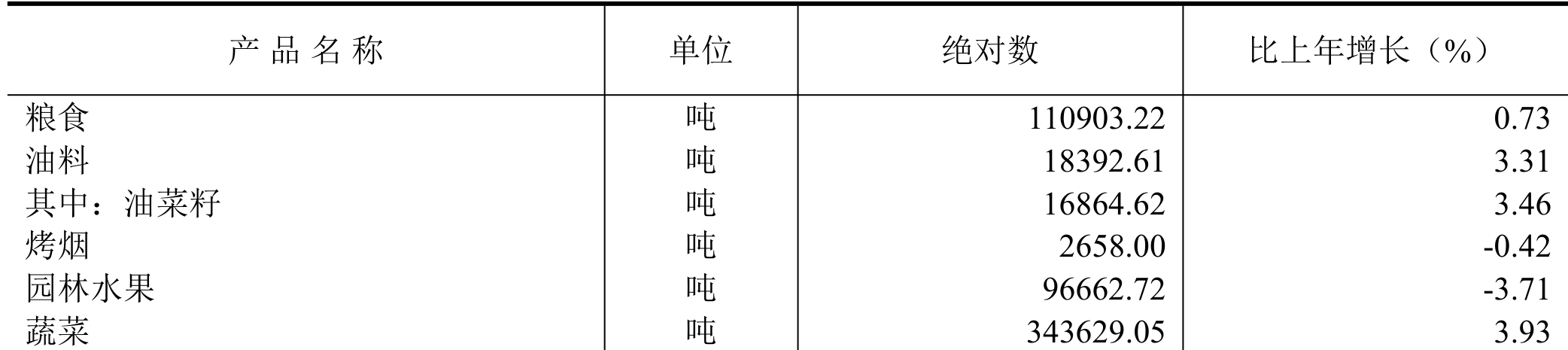 table