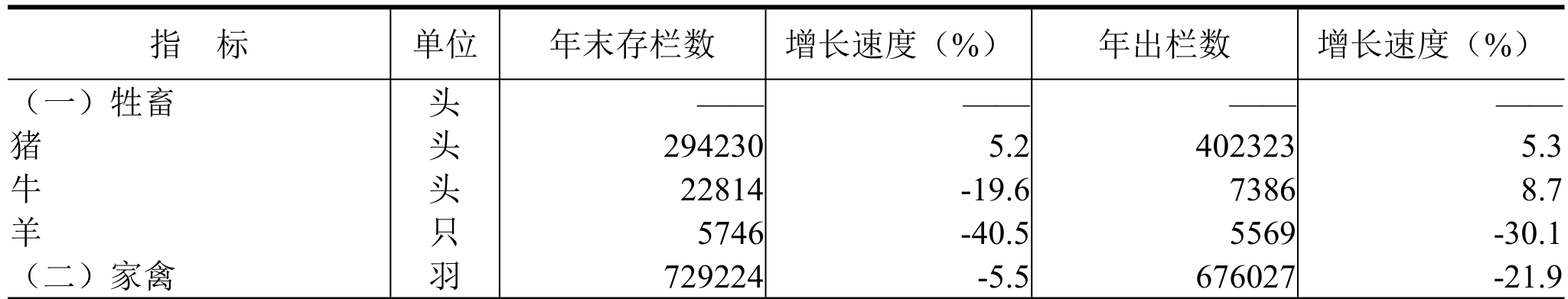 table