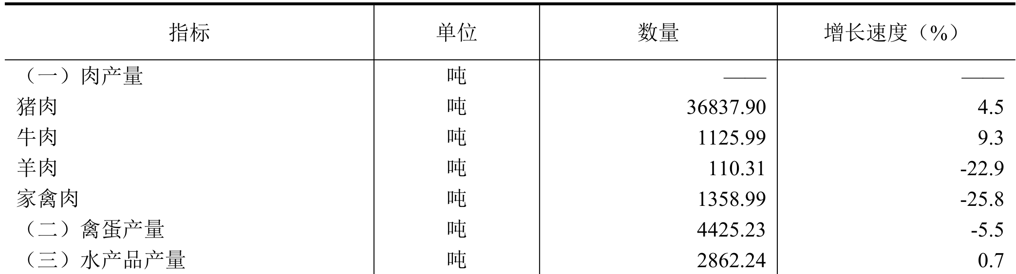 table