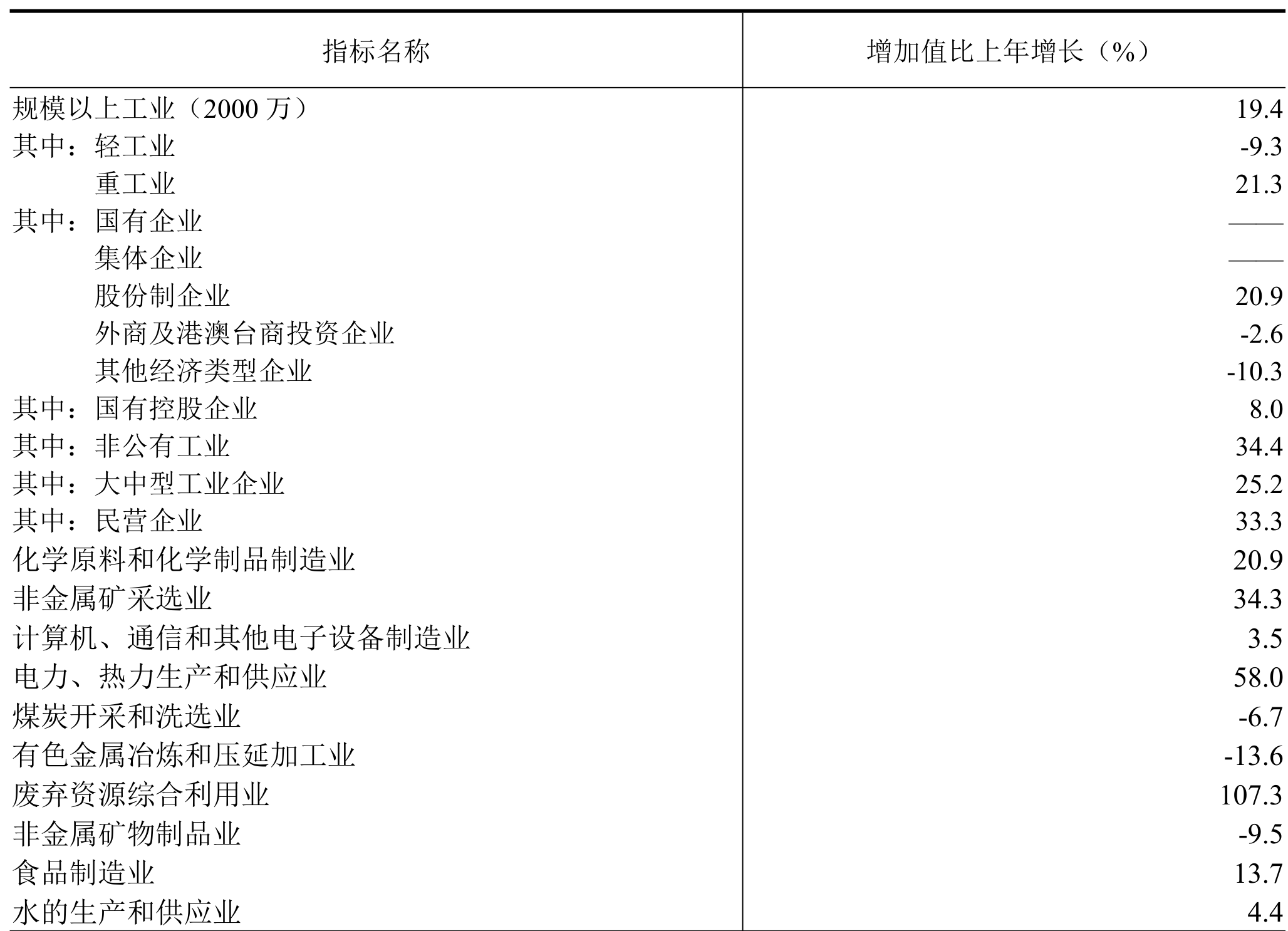table