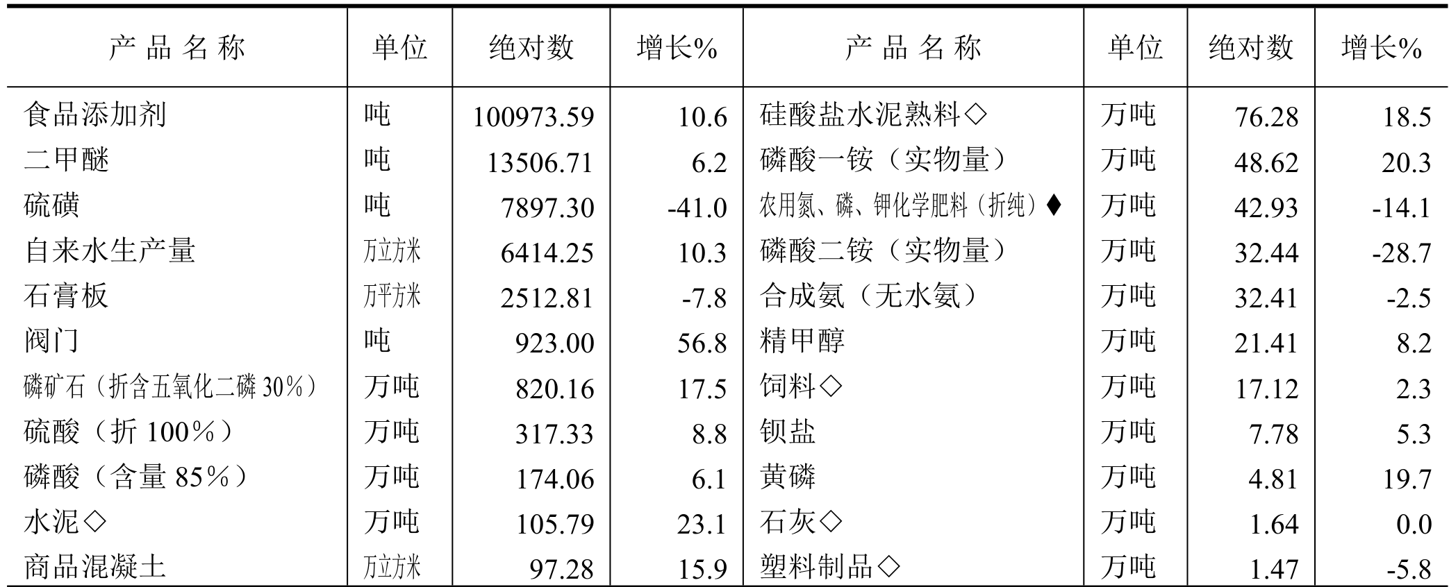 table
