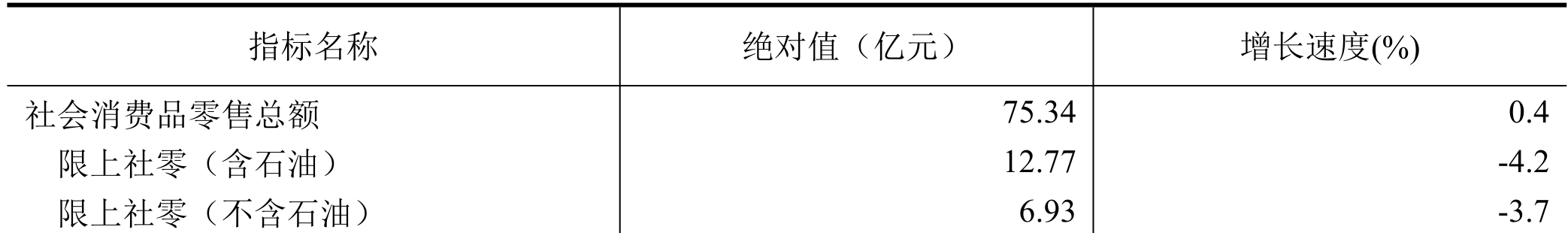 table