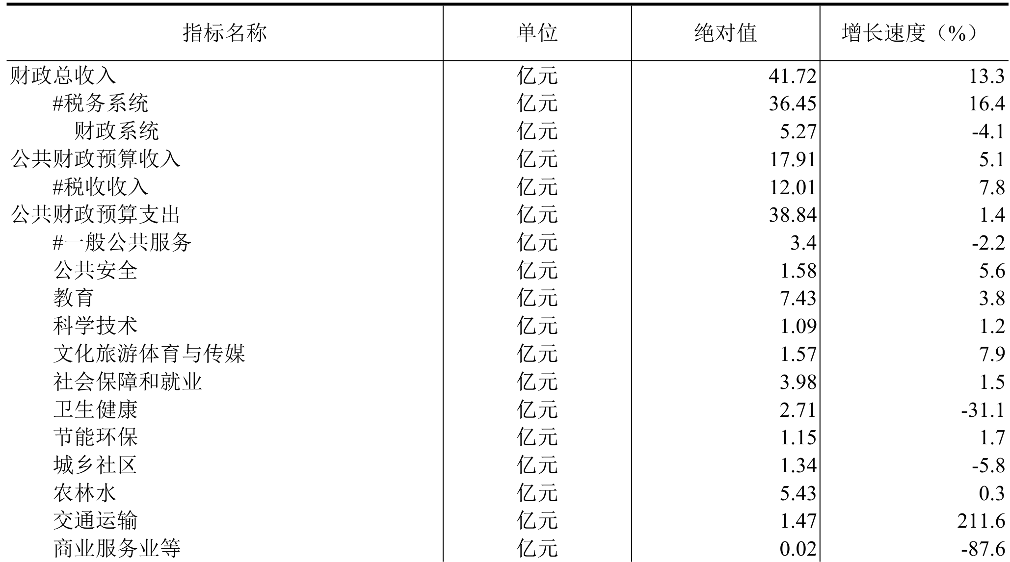 table