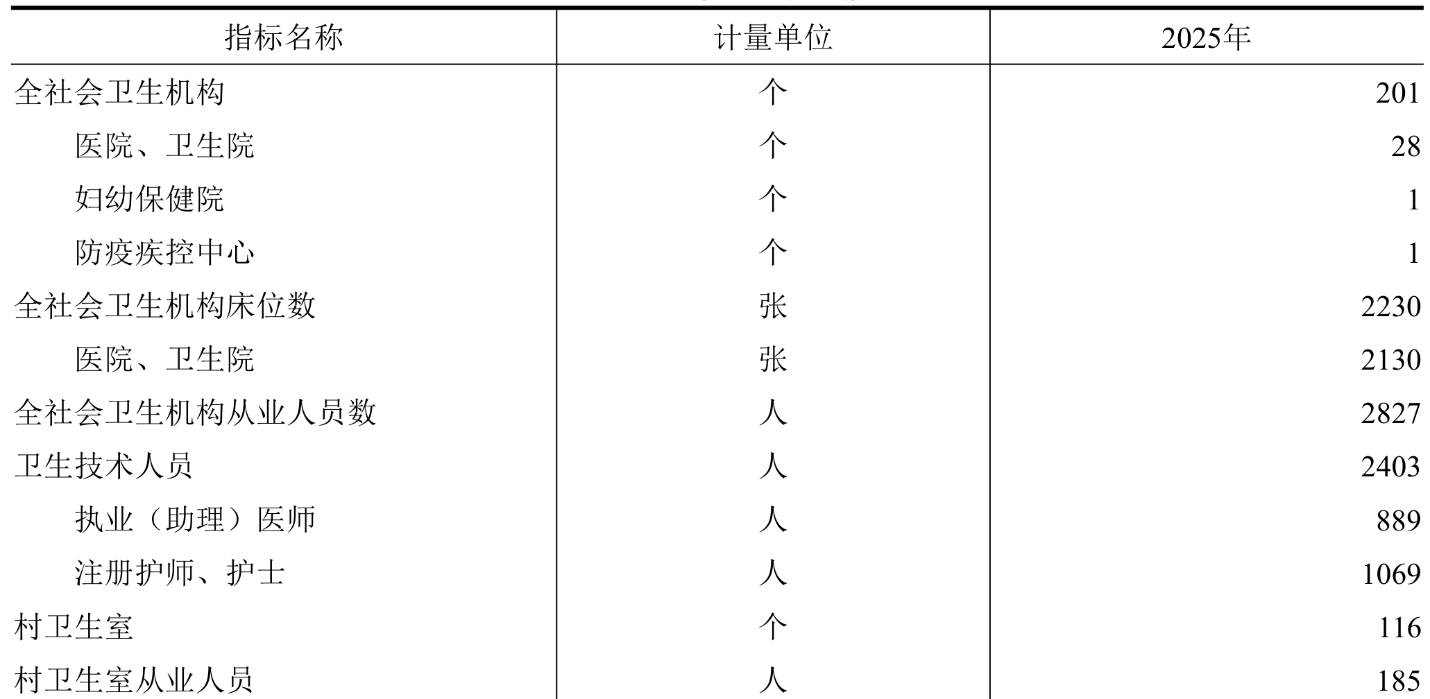 table