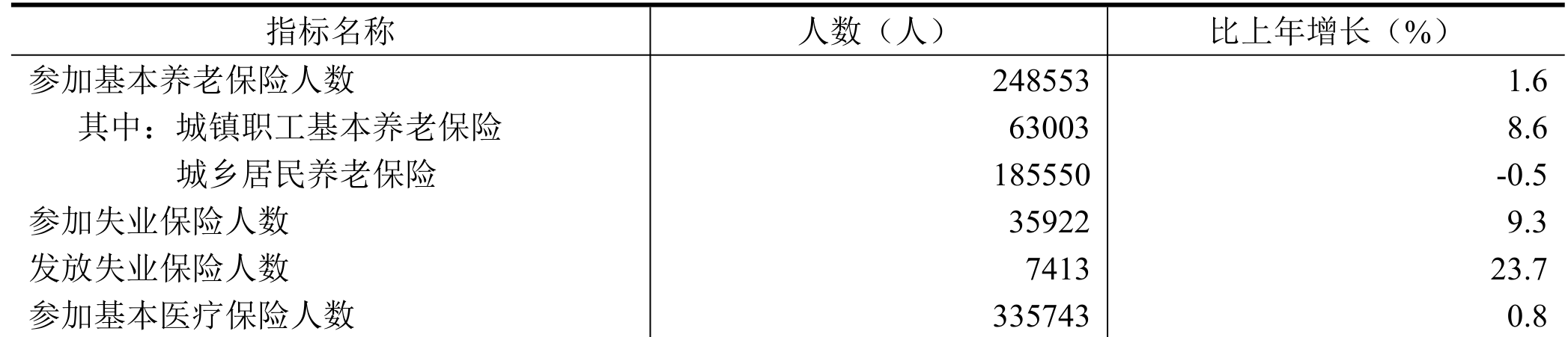 table