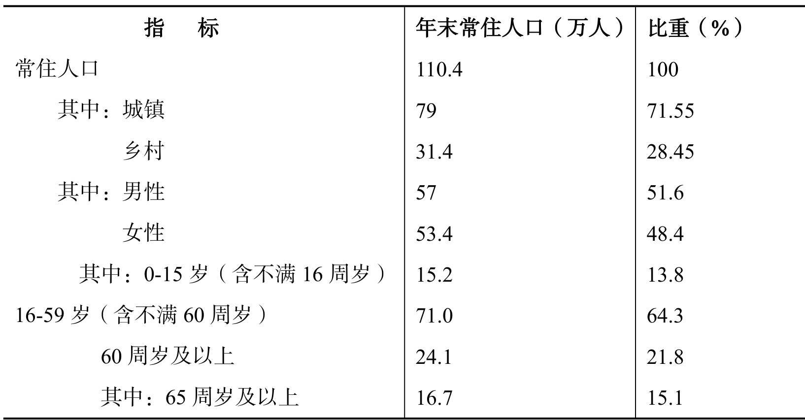 table