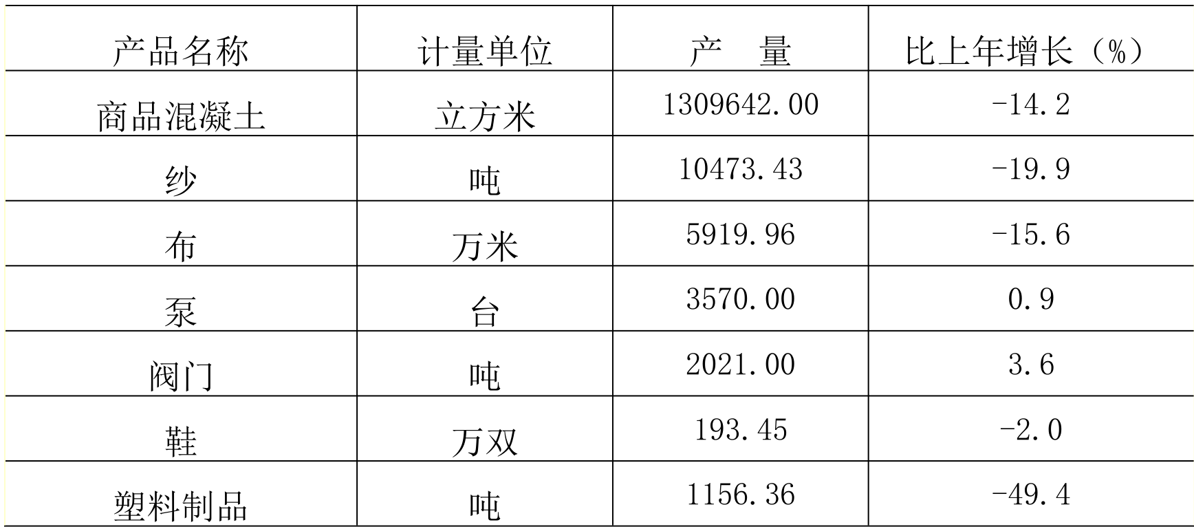 table