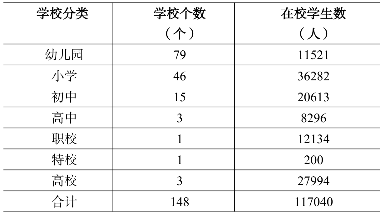 table