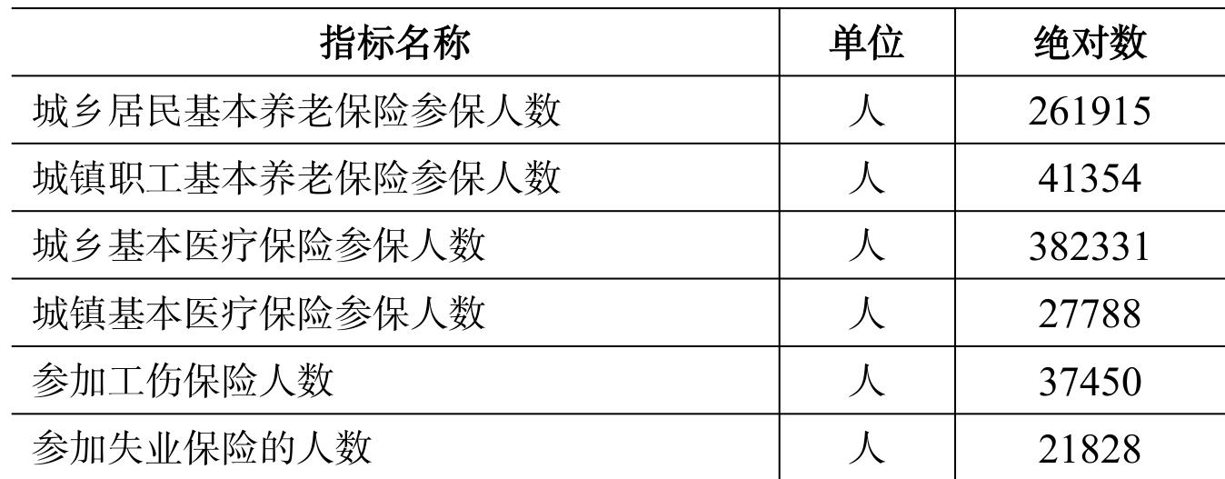 table
