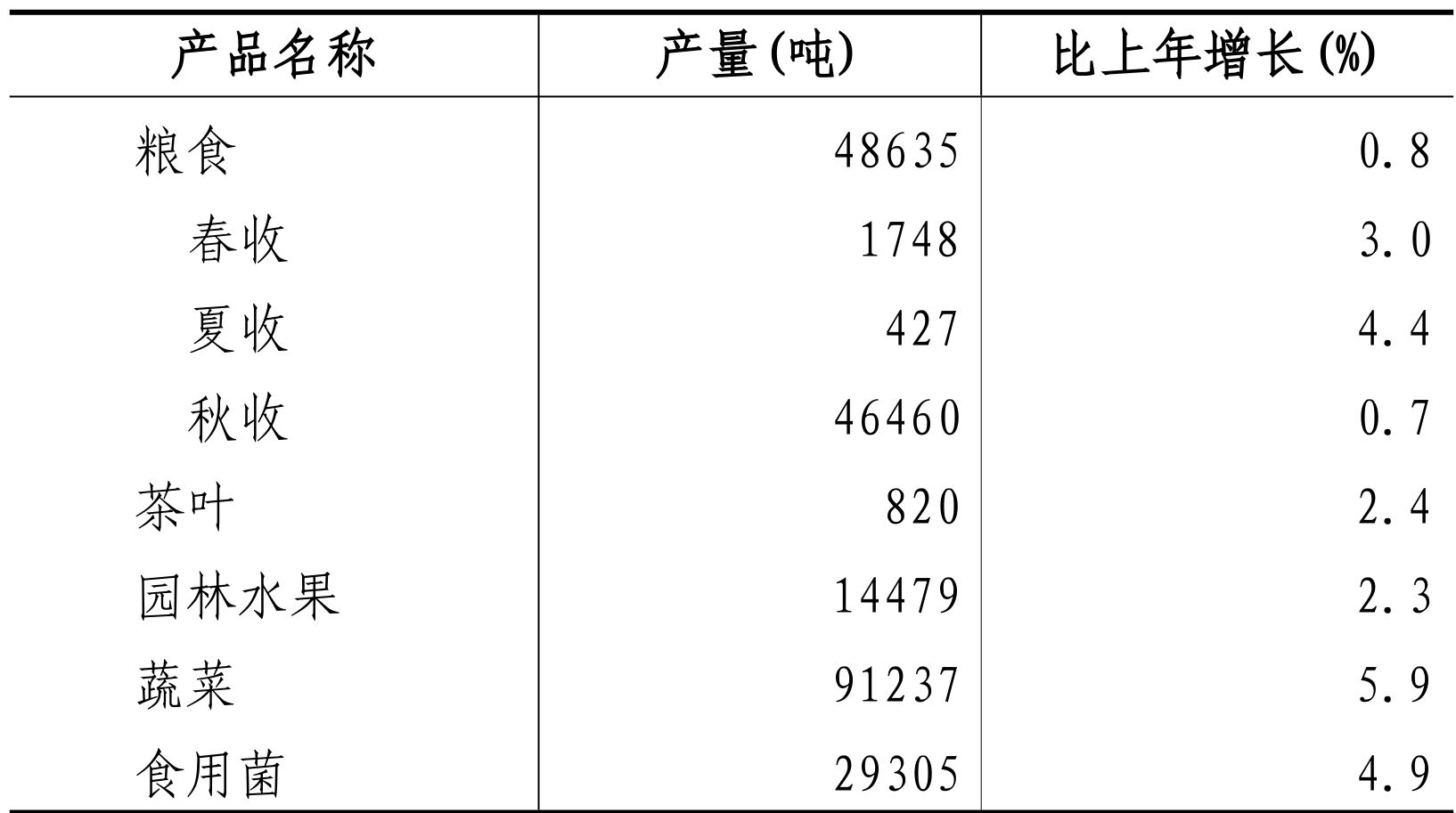 table