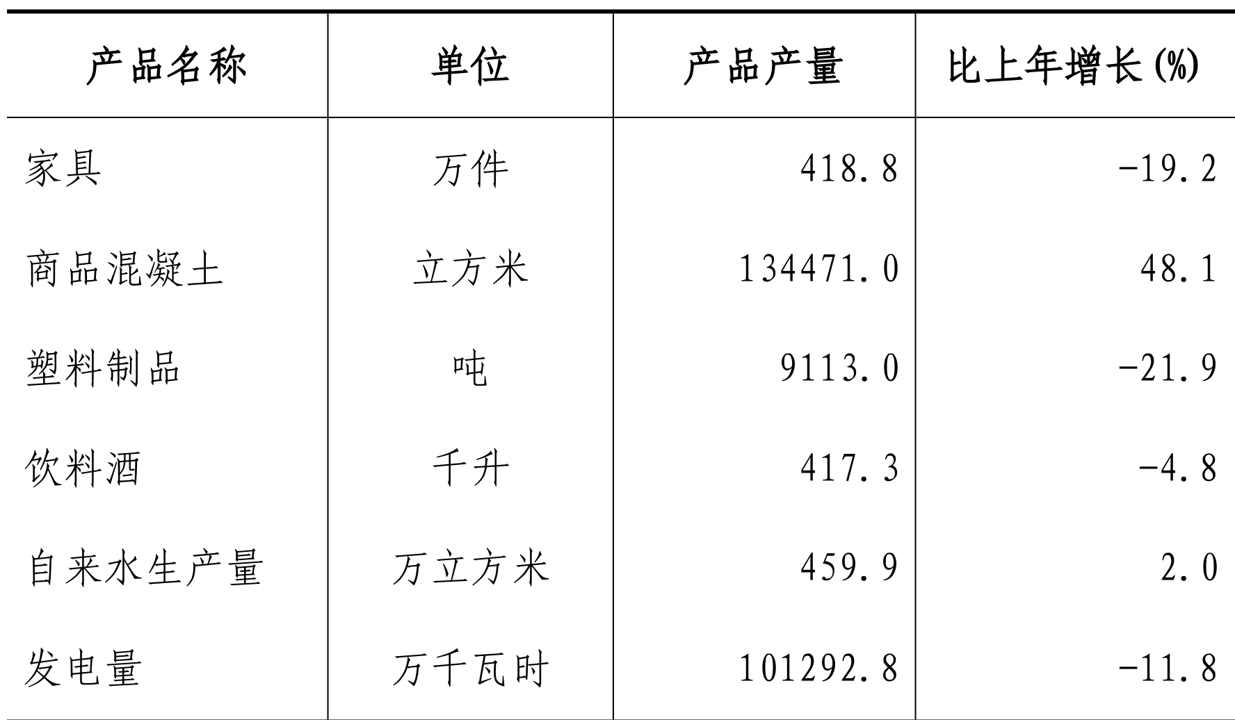 table