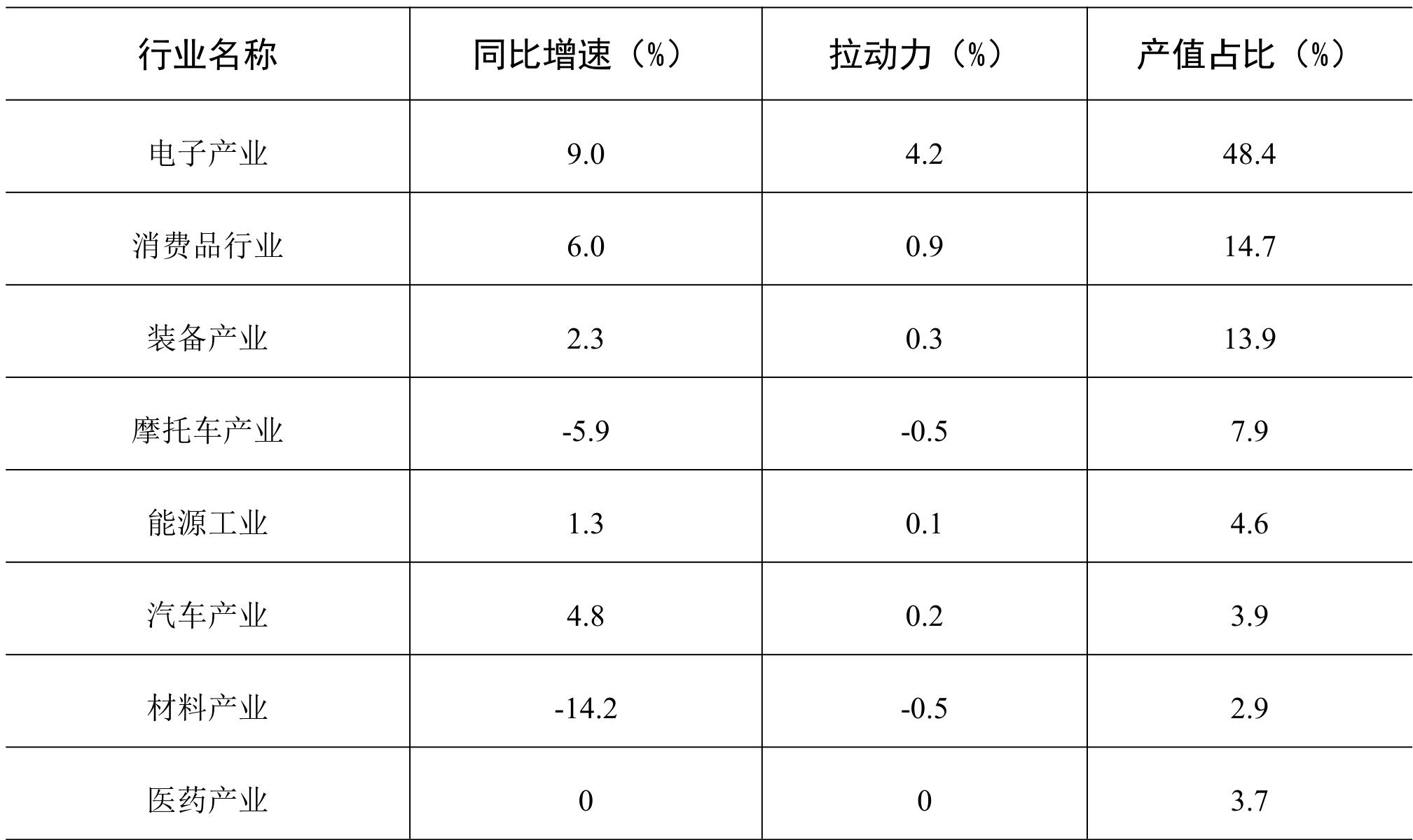 table