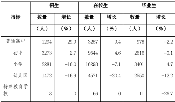 table