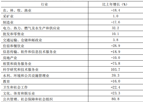 table