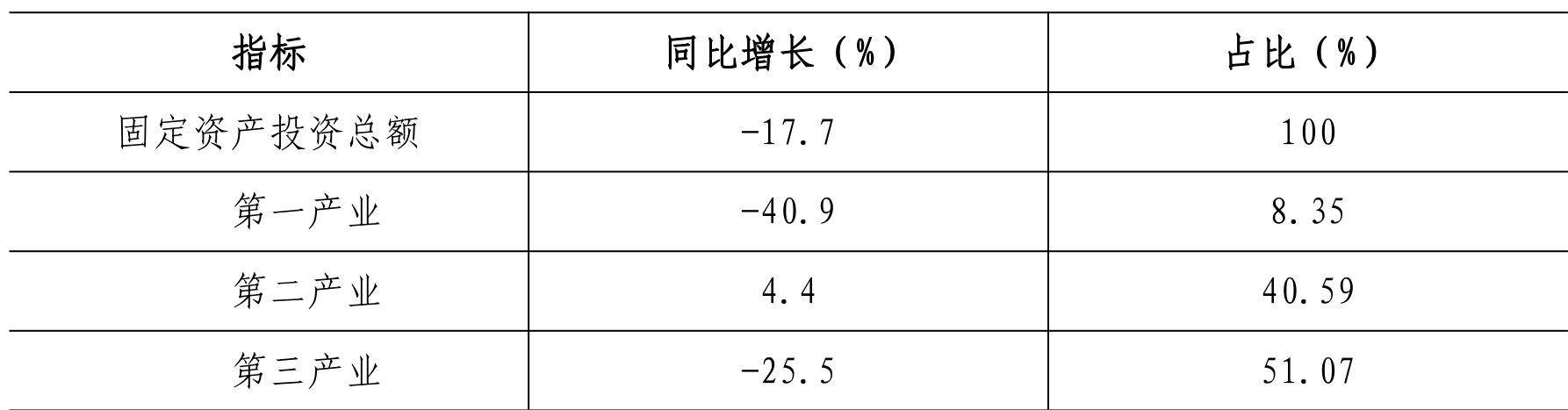 table