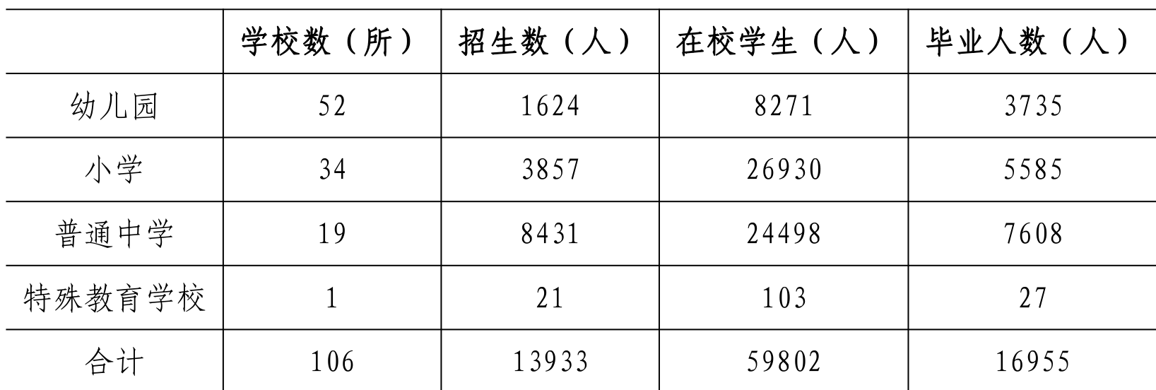 table