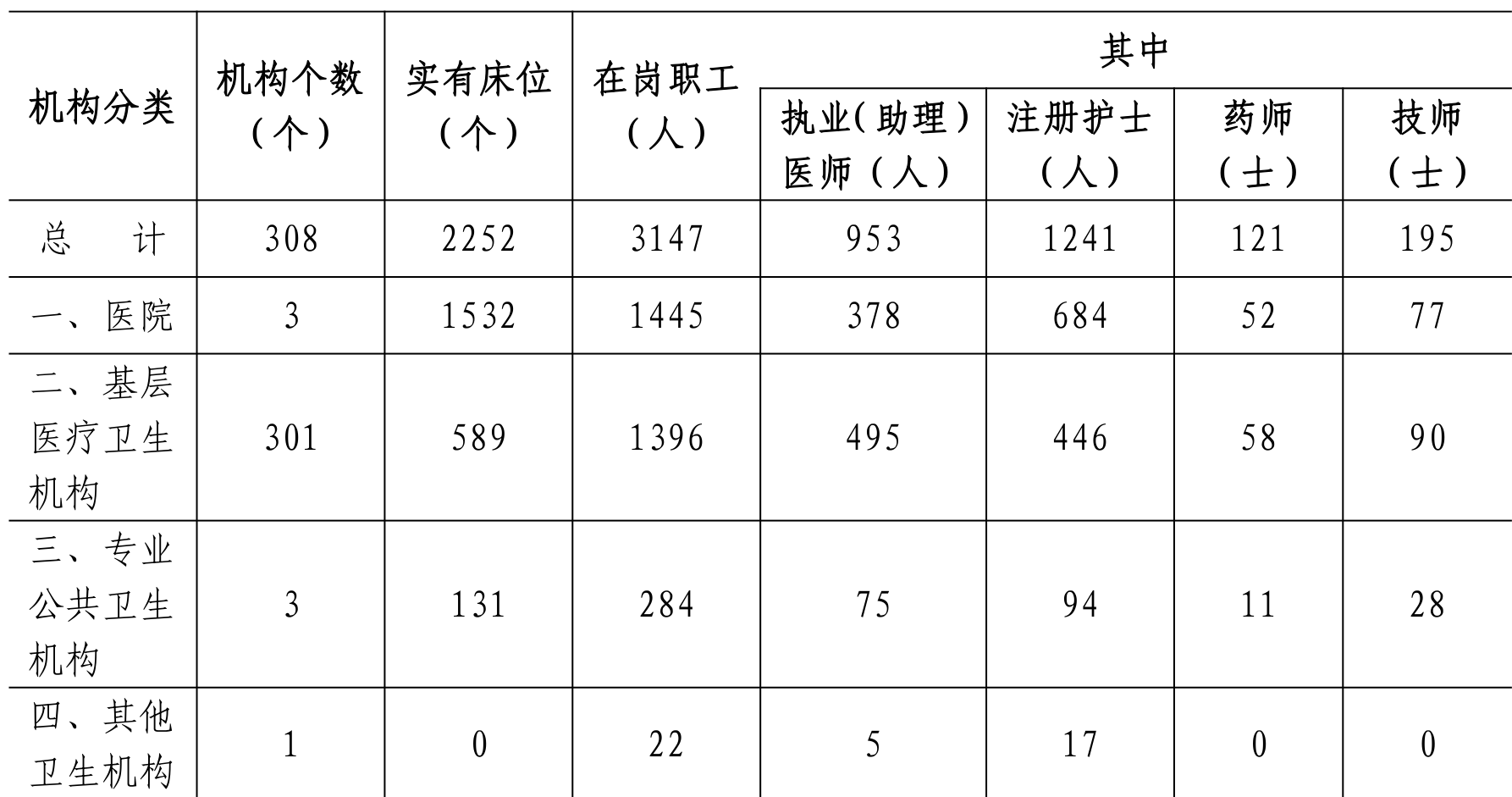 table