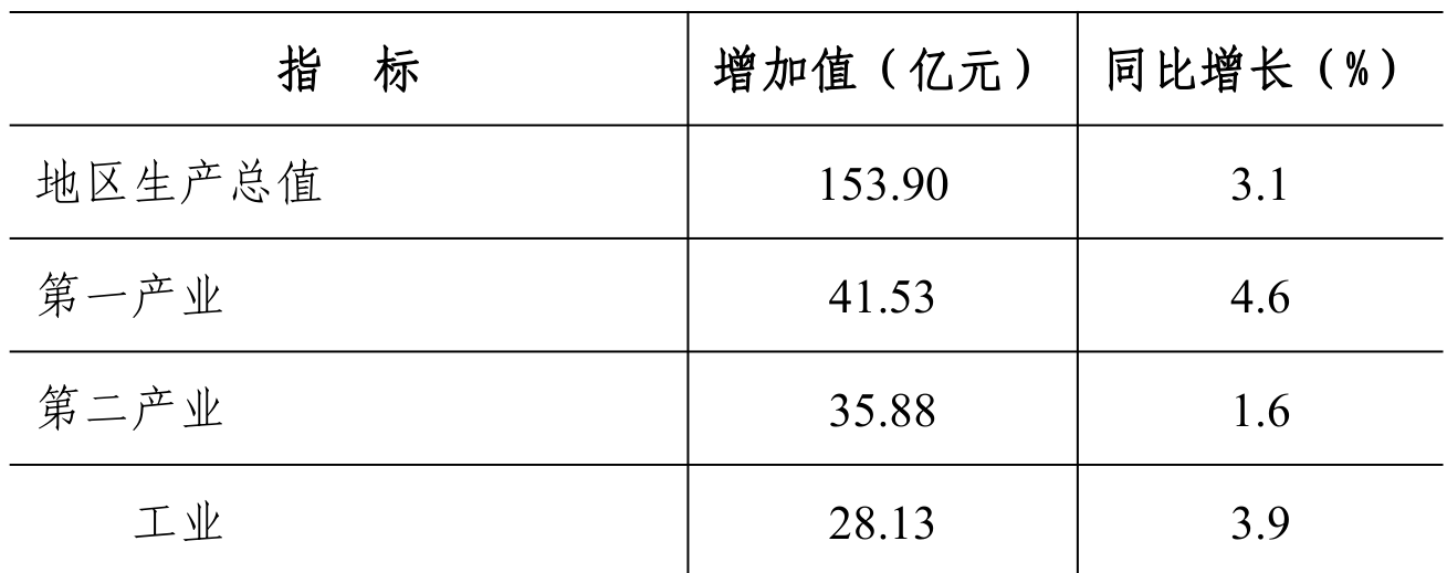 table