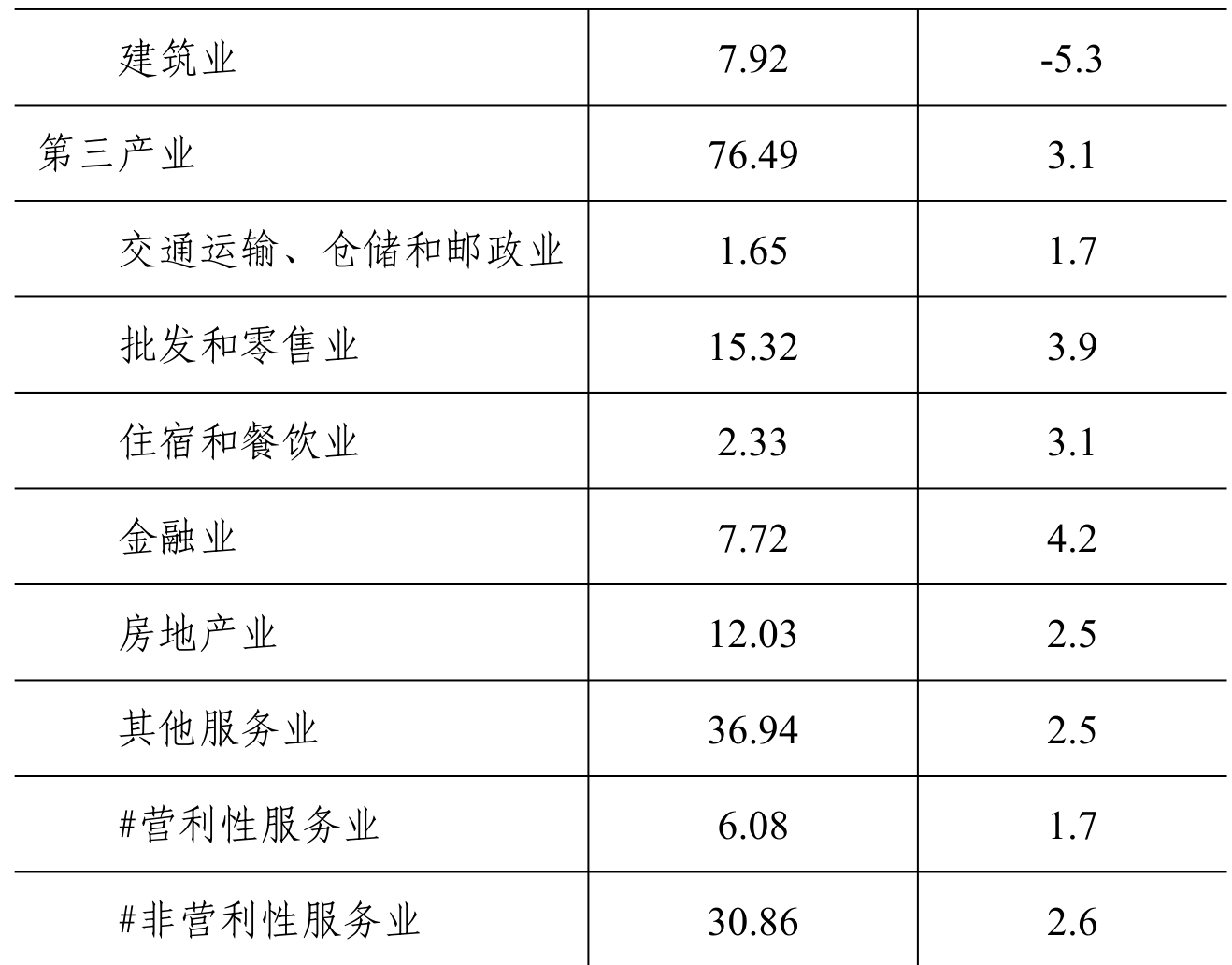 table
