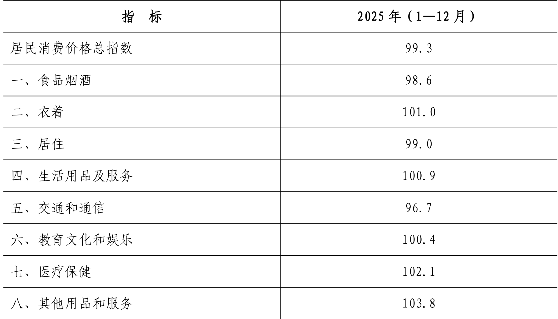 table